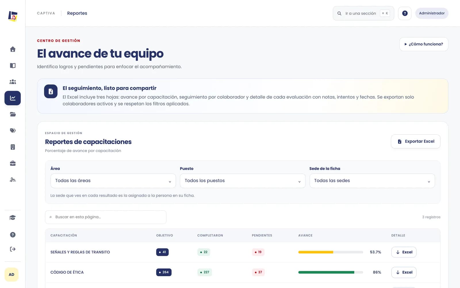 Reportes de avance por capacitación y sede