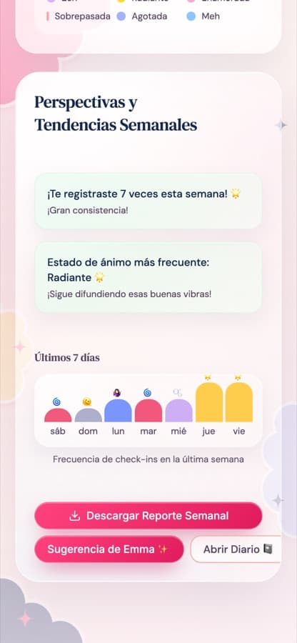 Gráfico semanal de ánimo en Emma