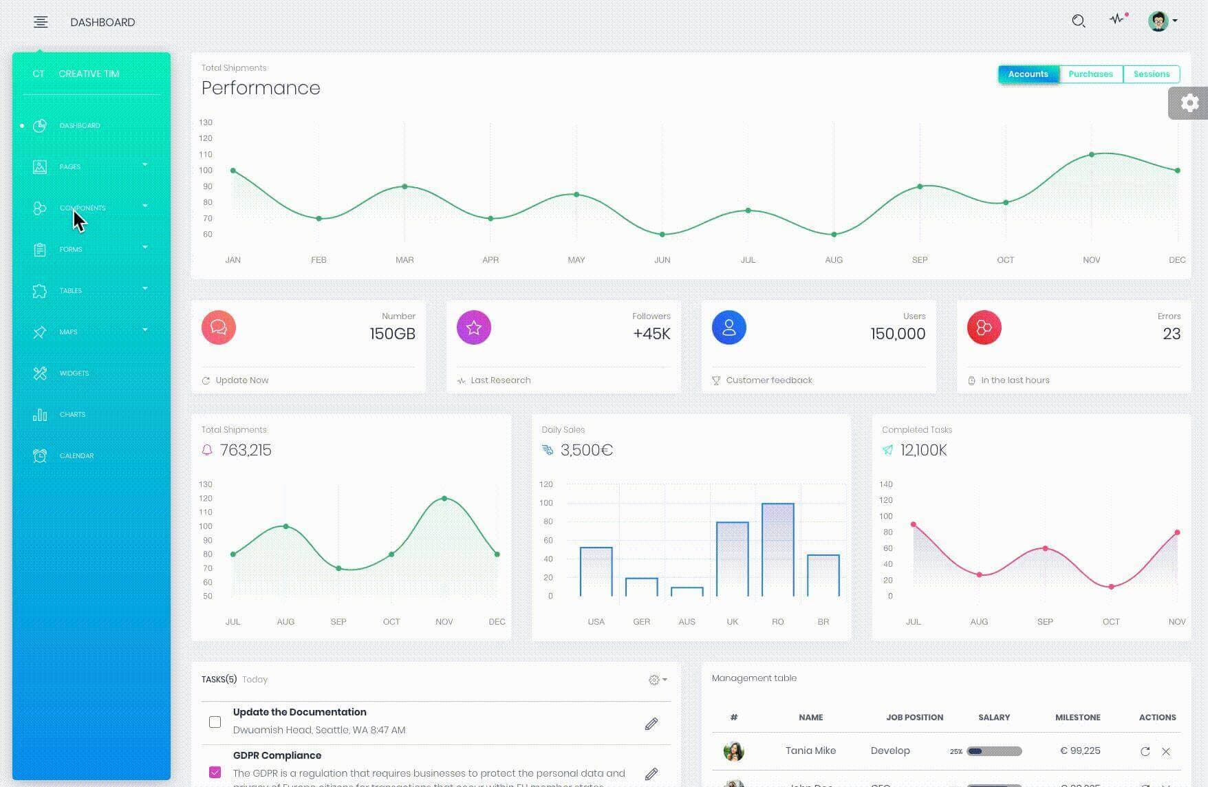 Modern analytics dashboard interface